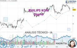 PHILIPS KON - Diario