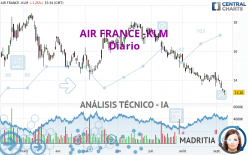 AIR FRANCE -KLM - Diario