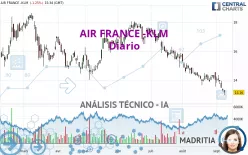 AIR FRANCE -KLM - Diario