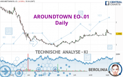 AROUNDTOWN EO-.01 - Täglich