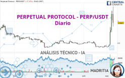 PERPETUAL PROTOCOL - PERP/USDT - Daily