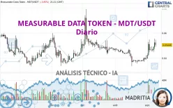 MEASURABLE DATA TOKEN - MDT/USDT - Diario