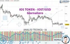 IOS TOKEN - IOST/USD - Täglich