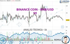 BINANCE COIN - BNB/USD - 1H