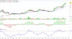 CELSIUS HOLDINGS INC. - Hebdomadaire