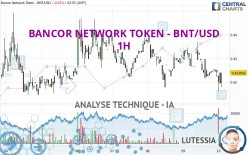 BANCOR NETWORK TOKEN - BNT/USD - 1H