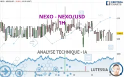 NEXO - NEXO/USD - 1H