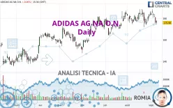 ADIDAS AG NA O.N. - Giornaliero