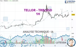 TELLOR - TRB/USD - 1H