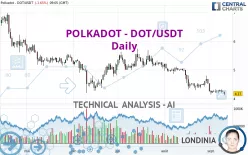 POLKADOT - DOT/USDT - Daily