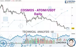 COSMOS - ATOM/USDT - Daily