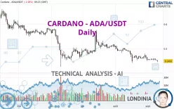 CARDANO - ADA/USDT - Dagelijks