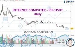 INTERNET COMPUTER - ICP/USDT - Daily