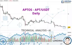 APTOS - APT/USDT - Daily