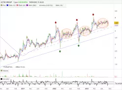 ACTIA GROUP - Journalier