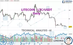 LITECOIN - LTC/USDT - Daily