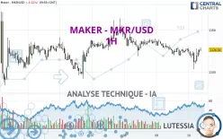 MAKER - MKR/USD - 1H