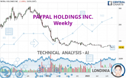 PAYPAL HOLDINGS INC. - Semanal