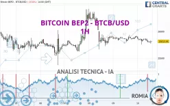 BITCOIN BEP2 - BTCB/USD - 1H