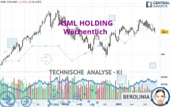 ASML HOLDING - Wöchentlich