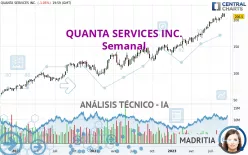 QUANTA SERVICES INC. - Semanal