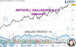 ARTHUR J. GALLAGHER & CO. - Semanal