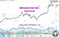 BROADCOM INC. - Semanal