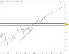 VISA INC. - Journalier