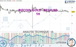 BITCOIN GOLD - BTG/USD - 1H