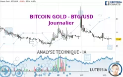 BITCOIN GOLD - BTG/USD - Journalier