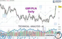 GBP/PLN - Journalier