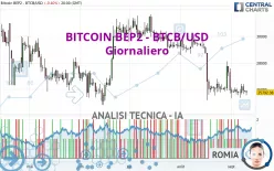 BITCOIN BEP2 - BTCB/USD - Giornaliero