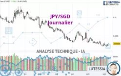 JPY/SGD - Journalier