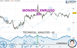 MONERO - XMR/USD - 1H