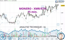 MONERO - XMR/ETH - 15 min.