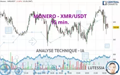 MONERO - XMR/USDT - 15 min.