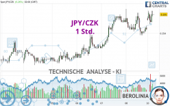 JPY/CZK - 1 Std.