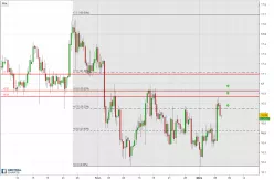 SILVER - USD - 8H