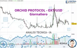 ORCHID PROTOCOL - OXT/USD - Giornaliero