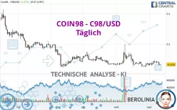 COIN98 - C98/USD - Täglich