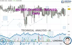 RAI REFLEX INDEX - RAI/USD - Daily