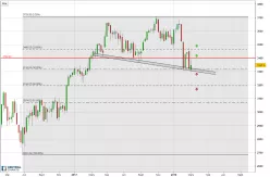 ESTOXX50 PRICE EUR INDEX - Weekly