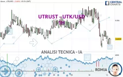 UTRUST - UTK/USD - 1H