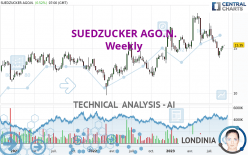 SUEDZUCKER AGO.N. - Settimanale