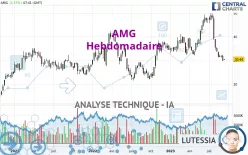 AMG - Hebdomadaire