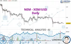 NEM - XEM/USD - Daily