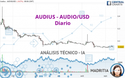 AUDIUS - AUDIO/USD - Diario