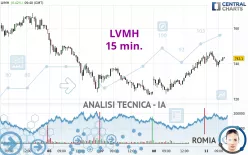 LVMH - 15 min.