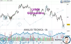 LVMH - Daily