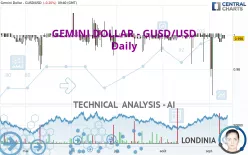 GEMINI DOLLAR - GUSD/USD - Daily